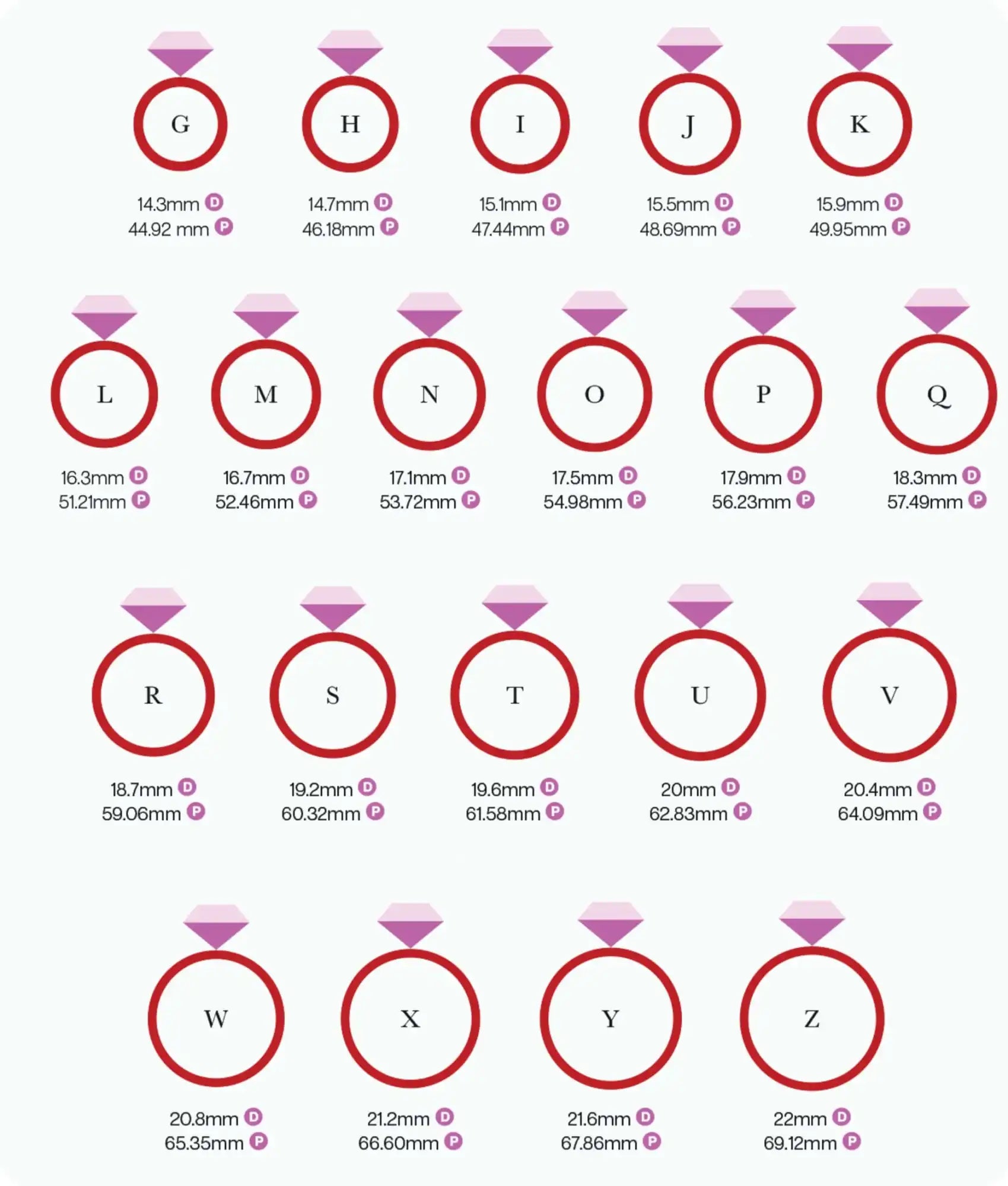 A ring size chart with alphabetical labels, inner diameters, and circumferences.